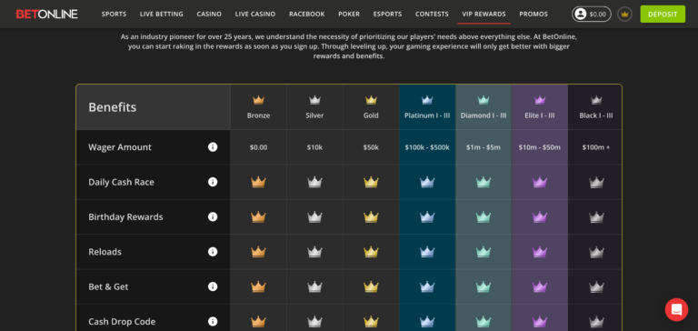 Betonline vp reward as seen when testing