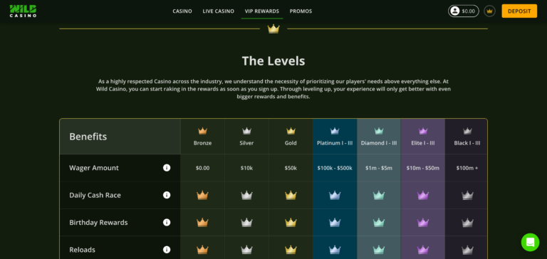 Wild casino vip rewards seen when testing