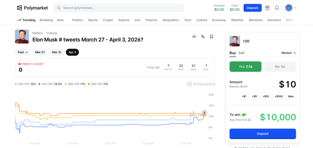 Polymarket trading example